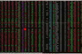 短线交易需看盘及时，如何设置自己专属的看盘系统，通达信版！