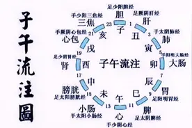 “子午流注”的规律，睡“子午觉”，人体最佳睡眠时间表