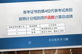 准考证号第4位代表考试类别，按照计分规则用if函数计算总成绩视频封面