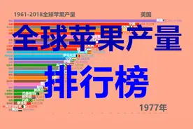 1961-2018全球苹果产量排行榜！中国遥遥领先全球！视频封面