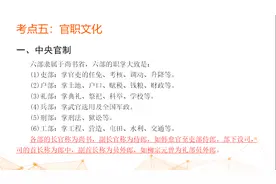 中国古代传统文化之官职文化（区分尚书、侍郎、郎中、员外郎）视频封面