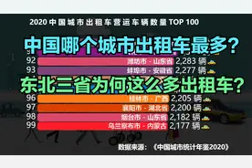 我国出租车最多的100座城市，重庆第9，广州第4，前三名是谁？视频封面