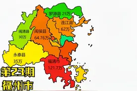 福州市各区、县、县级市常住人口排名视频封面