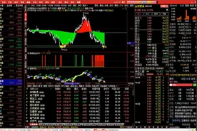 通达信分时指标操作说明【牛股指标-出品】视频封面