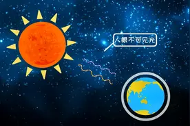 同学们，不是所有的光我们的眼睛都能看到，什么光看不见呢？