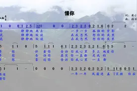 经典金曲《懂你》简谱领唱练习，每天跟唱十遍，节奏音准不乱！视频封面