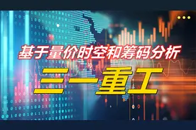 基于量价时空和筹码分析三一重工！