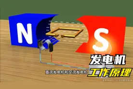 直流发电机和交流发电机的工作原理及其区别动画详解视频封面