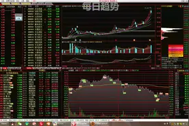 一、如何在盘中查看大盘个股的所有信息？通达信定制面板搞定一切视频封面