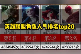 【英雄联盟】角色人气top20视频封面