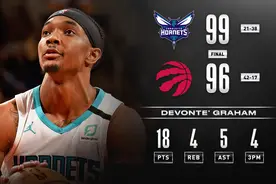 【官方集锦】黄蜂99-96猛龙 西亚卡姆24+9猛龙主场惜败黄蜂视频封面