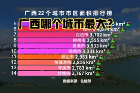 广西22座城市市区面积排行榜，桂林只能排第6，前五名都是谁？