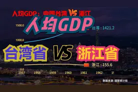 台湾和浙江相比谁更富裕？近七十年，台湾VS浙江人均GDP数据对比视频封面
