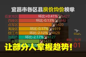 近98月201501-202303，宜昌市各区县房价，猇亭区同比涨242.79%