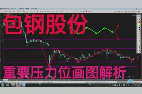 包钢股份：要上涨，先收复此价位，画图解析