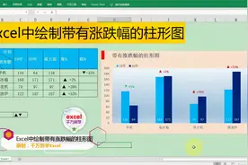Excel中绘制带有动态涨跌幅的动态柱形图，简单到没朋友！视频封面