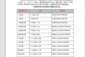 专业技术类公务员职务与级别视频封面