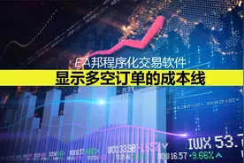 显示多空订单的成本线视频封面