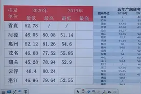 广东省考往年进面分数线来啦！视频封面