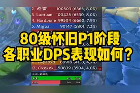 80级怀旧P1阶段，各职业DPS表现实测！