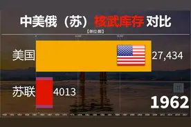 1949至2022中美俄三国武器库存对比，网友：消失的金蛋哪去了？视频封面