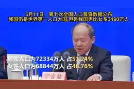中国仍是世界第一人口大国，中国男比女多3490万人