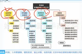强劲猛攻释放重磅信号，天顺股份4天4连板！短线反弹接近高点？