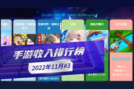 2022年11月第3周手游流水收入排行榜，王者，LOLM暴涨！视频封面