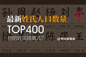 最全！姓氏人口数量排行TOP400，你的姓氏排第几？视频封面