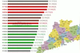 2020年广东57县域GDP排行榜视频封面
