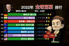 2022年全球首富排行，中国4人入围前三十，马云紧随其后视频封面