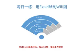 Excel每日一练：瞬间能够吸引眼球的WiFi图，让老板对你刮目相看视频封面