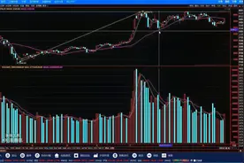 【9.19技术篇】30日均线，日线的生命线视频封面