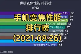 手机变焦性能 排行榜 (2021.08.26), 10倍以上光学变焦令人兴奋