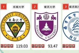 江苏高校2022年经费预算排名，东南大学、南京大学、南航位列前3视频封面