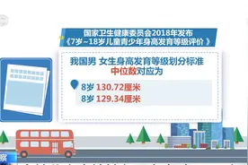 多地儿童坐地铁免票身高升至1.3米视频封面