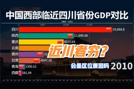 中国西部临近四川的省市历年GDP对比，网友：近川者穷？区位原因视频封面