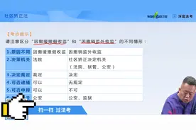 法考刑诉重点！社区矫正法-左宁老师视频封面