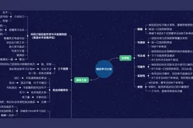 如何制定英语学习计划？切实可行的，精确的