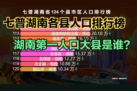湖南124个县人口排名，超100万的有9个，看看你的家乡排第几？视频封面
