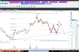 沪深300中长期走势分析视频封面