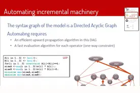 LocalSolver超大规模局部搜索优化技术介绍 HDR