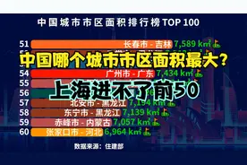中国城市市区面积排行榜TOP 100，猜猜中国哪个城市市区面积最大?视频封面