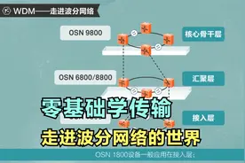 零基础入门传输网络，走进波分网络的世界视频封面