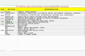 中车株洲电力机车研究所2023届校招专业需求表视频封面