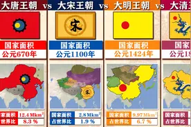 综合国力比较：唐宋明清四朝，你更喜欢哪朝？