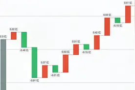 Excel图表制作-瀑布图视频封面