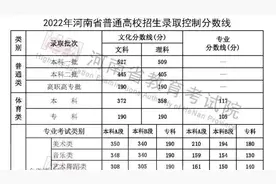 刚刚！2022年河南高考分数线公布！视频封面
