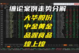 大华股份，中金黄金，品渥食品，煌上煌走势分析 1.23视频封面