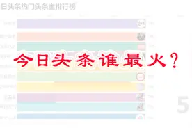 今日头条作者10月排行榜，看看哪位头条主最火